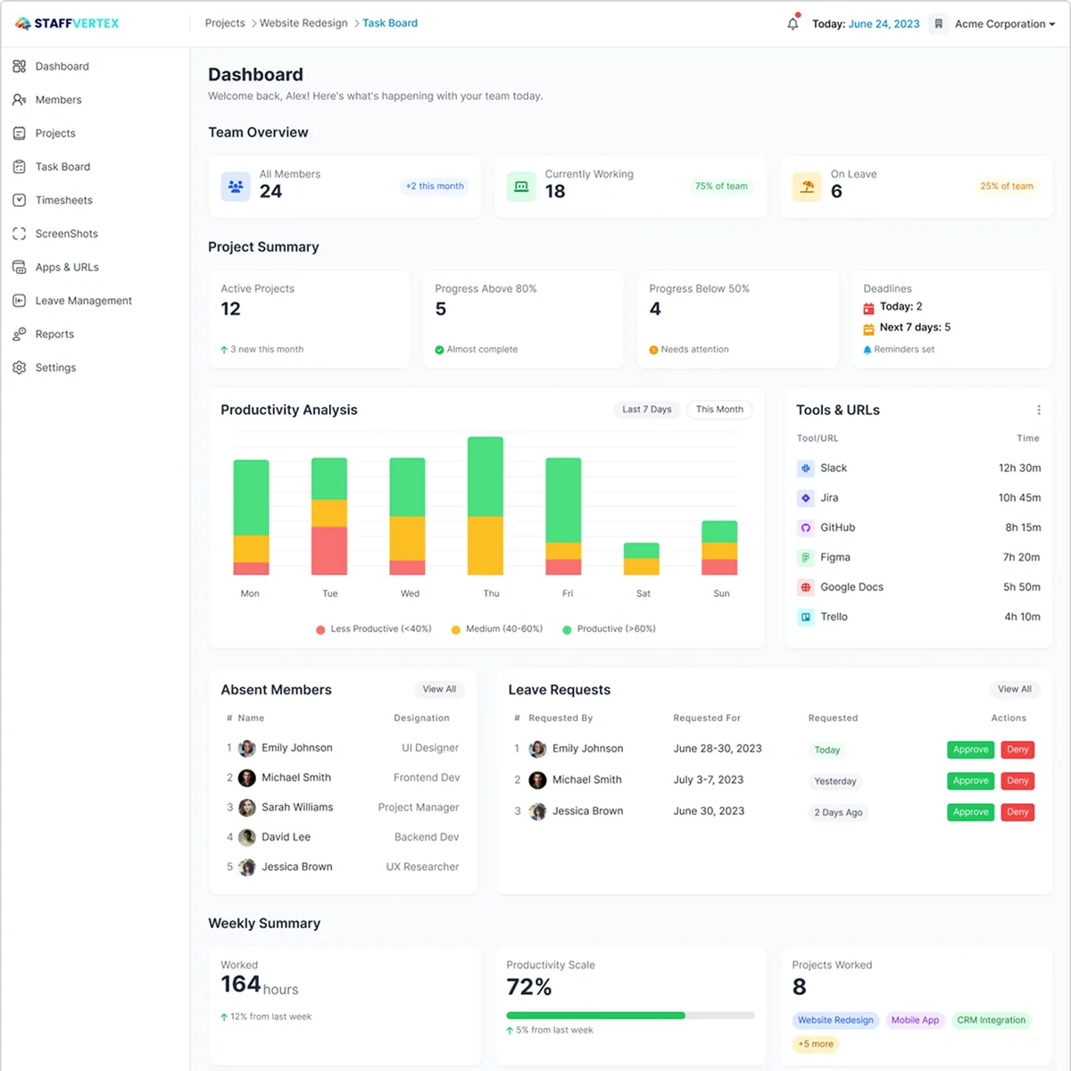 Description of image